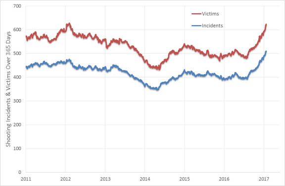 365-shootings-and-victims